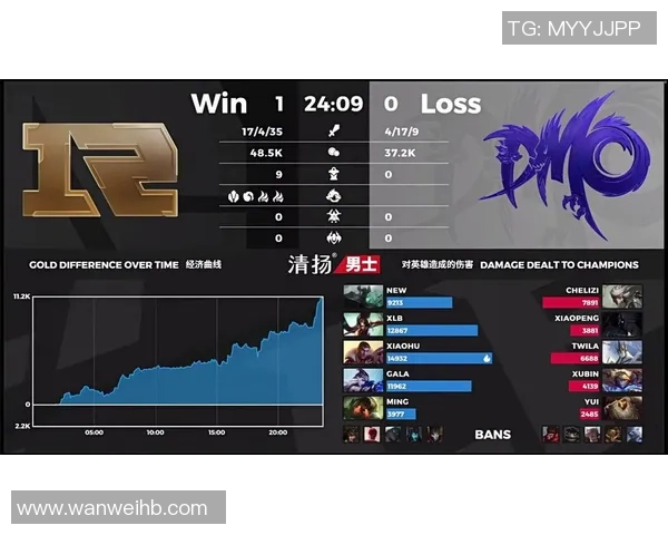 数据分析：RNG的配合表现_1