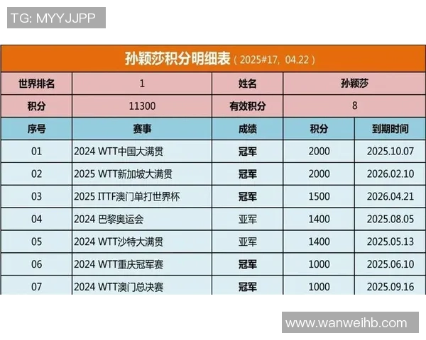 权威发布：乒乓球实力实力榜单_1